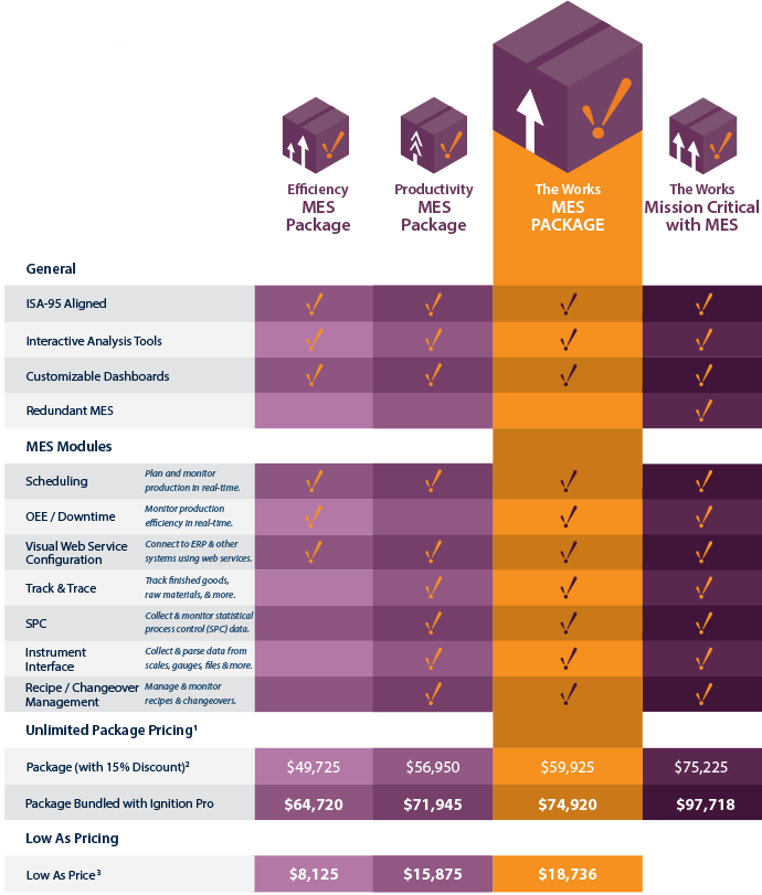 Ignition MES Pricing & Features Inductive Automation