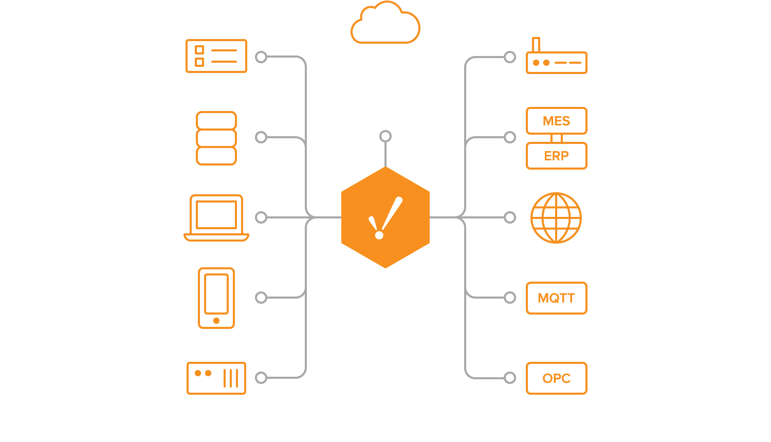 The Unlimited Industrial Platform for SCADA and More Ignition