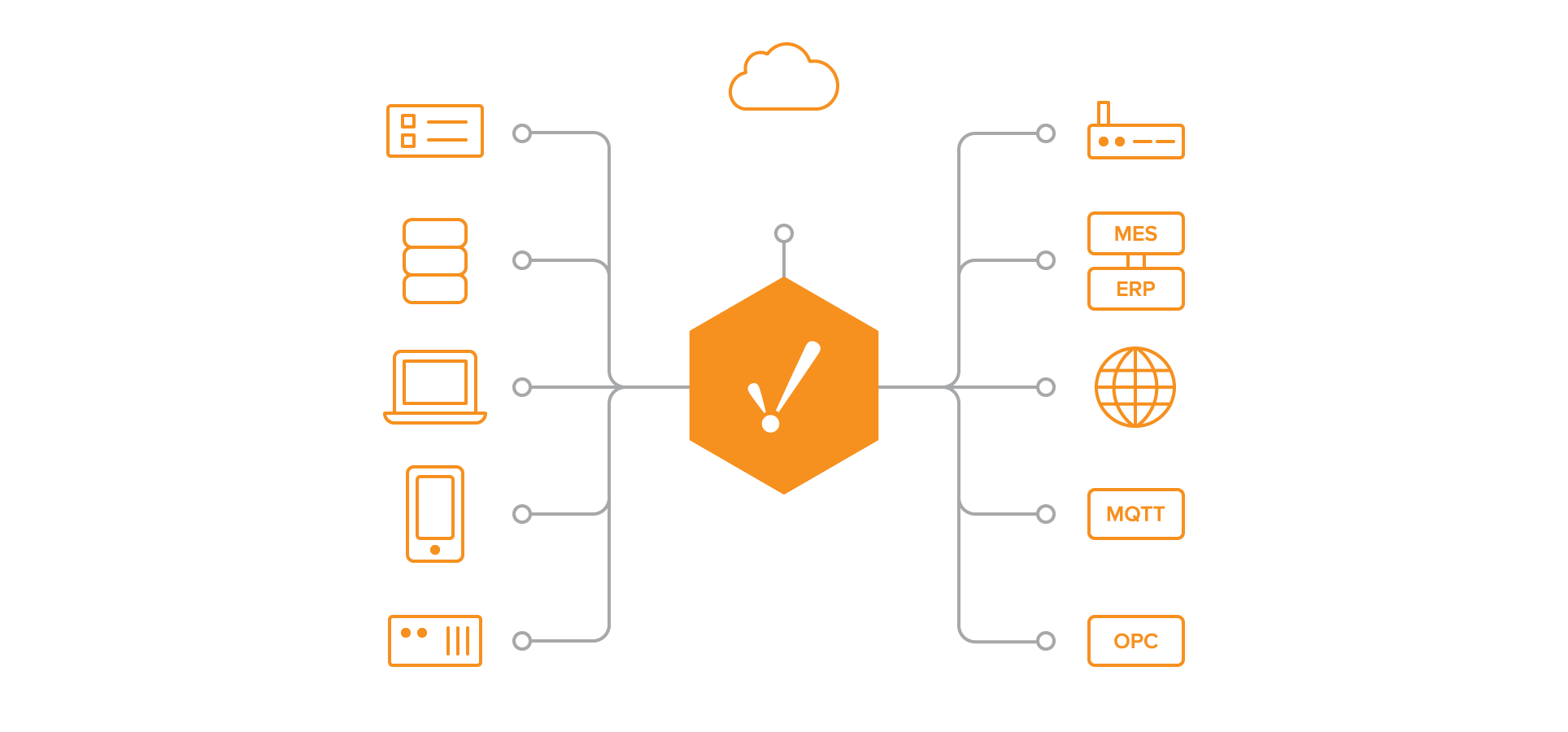 The Unlimited Industrial Platform for SCADA and More Ignition