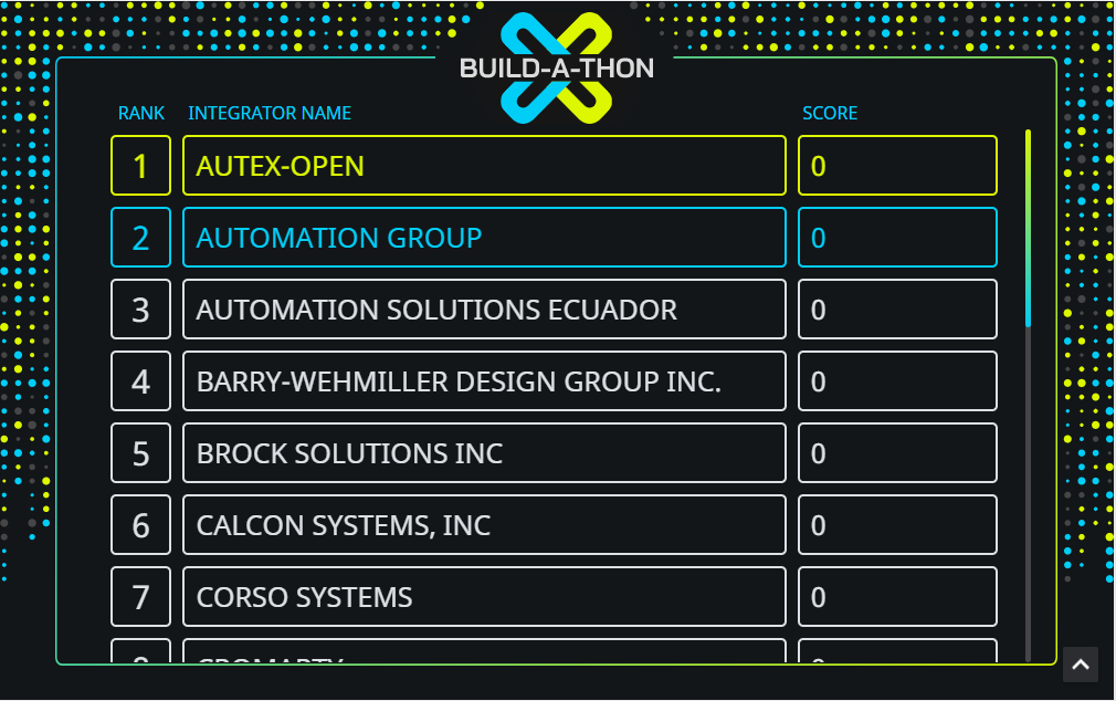 Build-a-Thon Leaderboard - Desktop