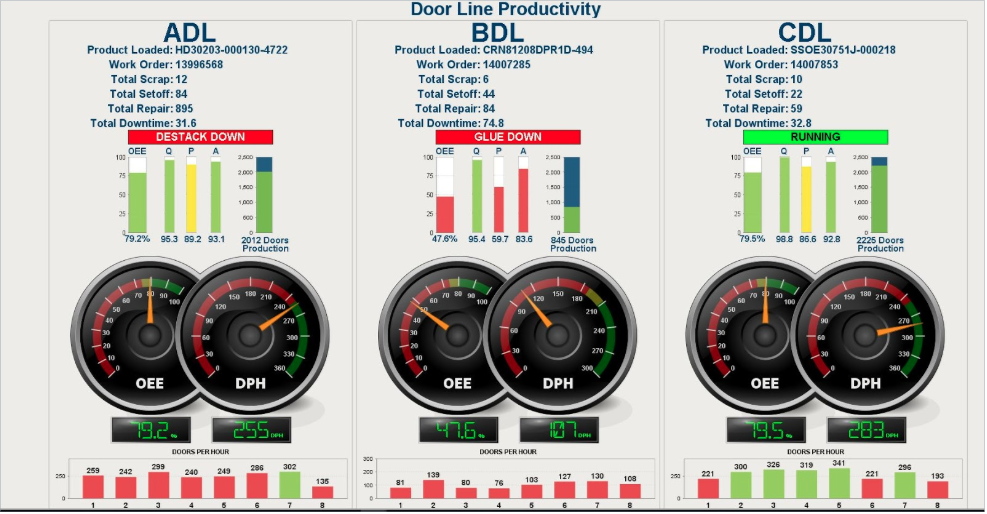 HMI Makeover: Initial Interface