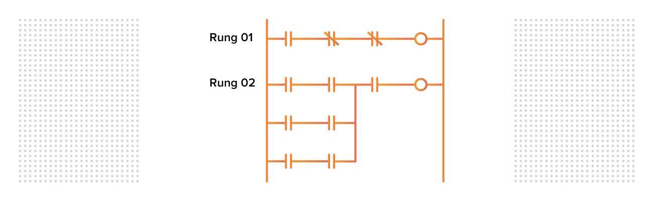 PLC Programming Languages: Ladder Logic Example