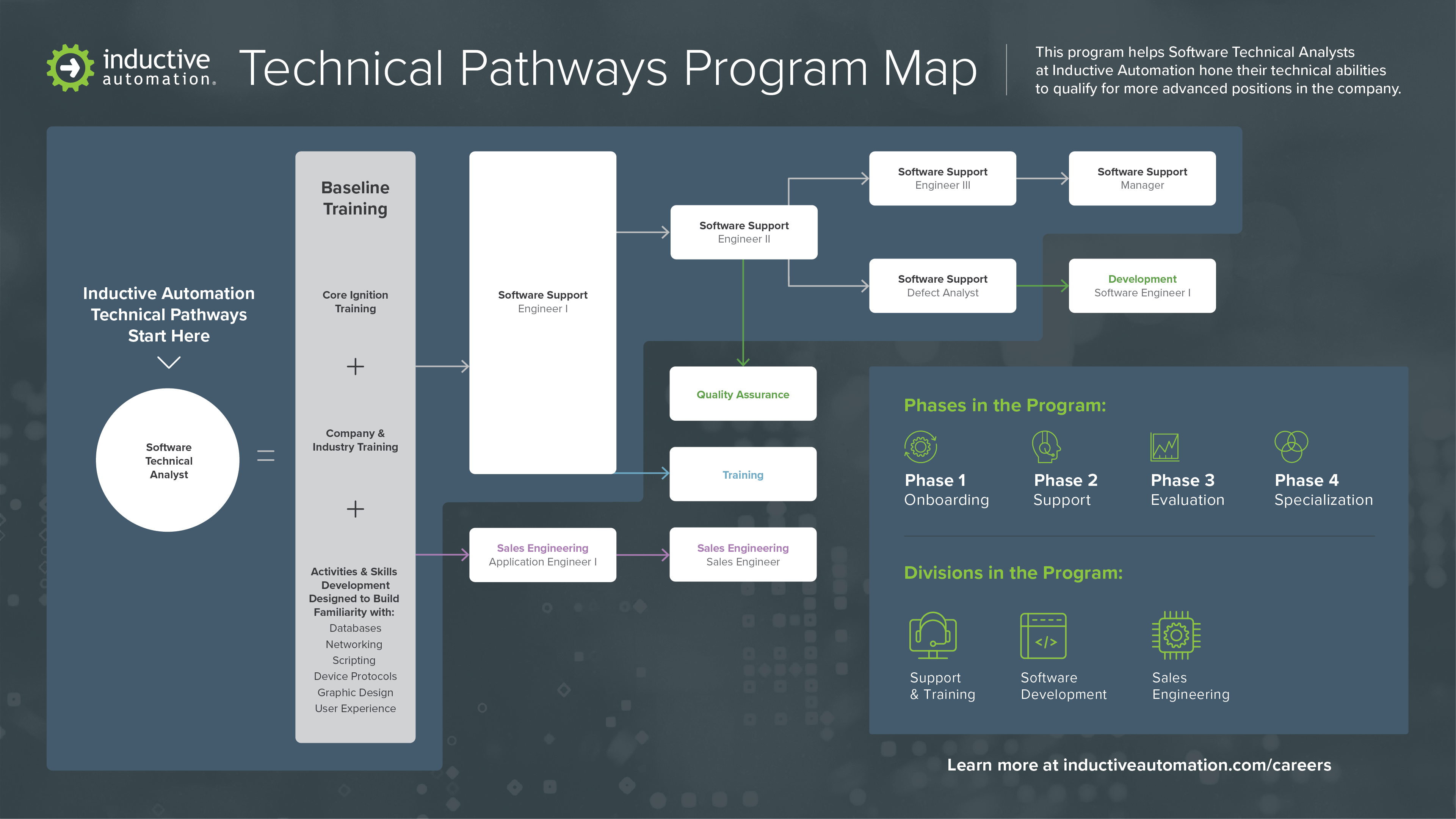 choose-your-own-path-to-success-with-the-technical-pathways-program-inductive-automation