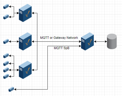 Data Collector Architecture