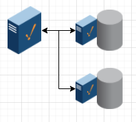 High Performance Multi-Database Architecture