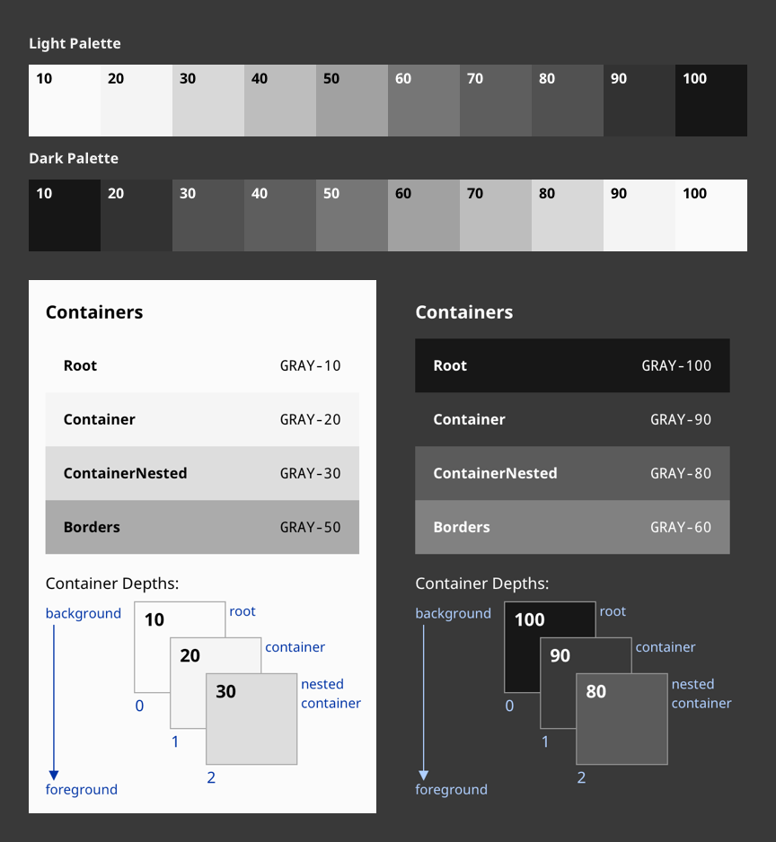 Perspective dark theme palette