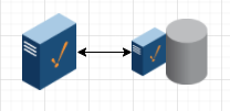 High Performance Simple Architecture