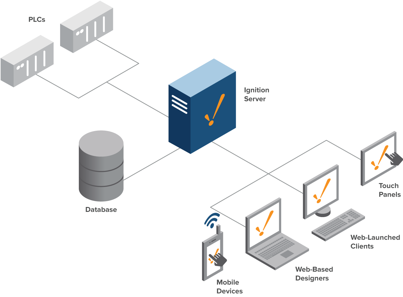 Single Server