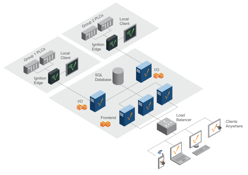 Full Scale-Out with Load Balancer